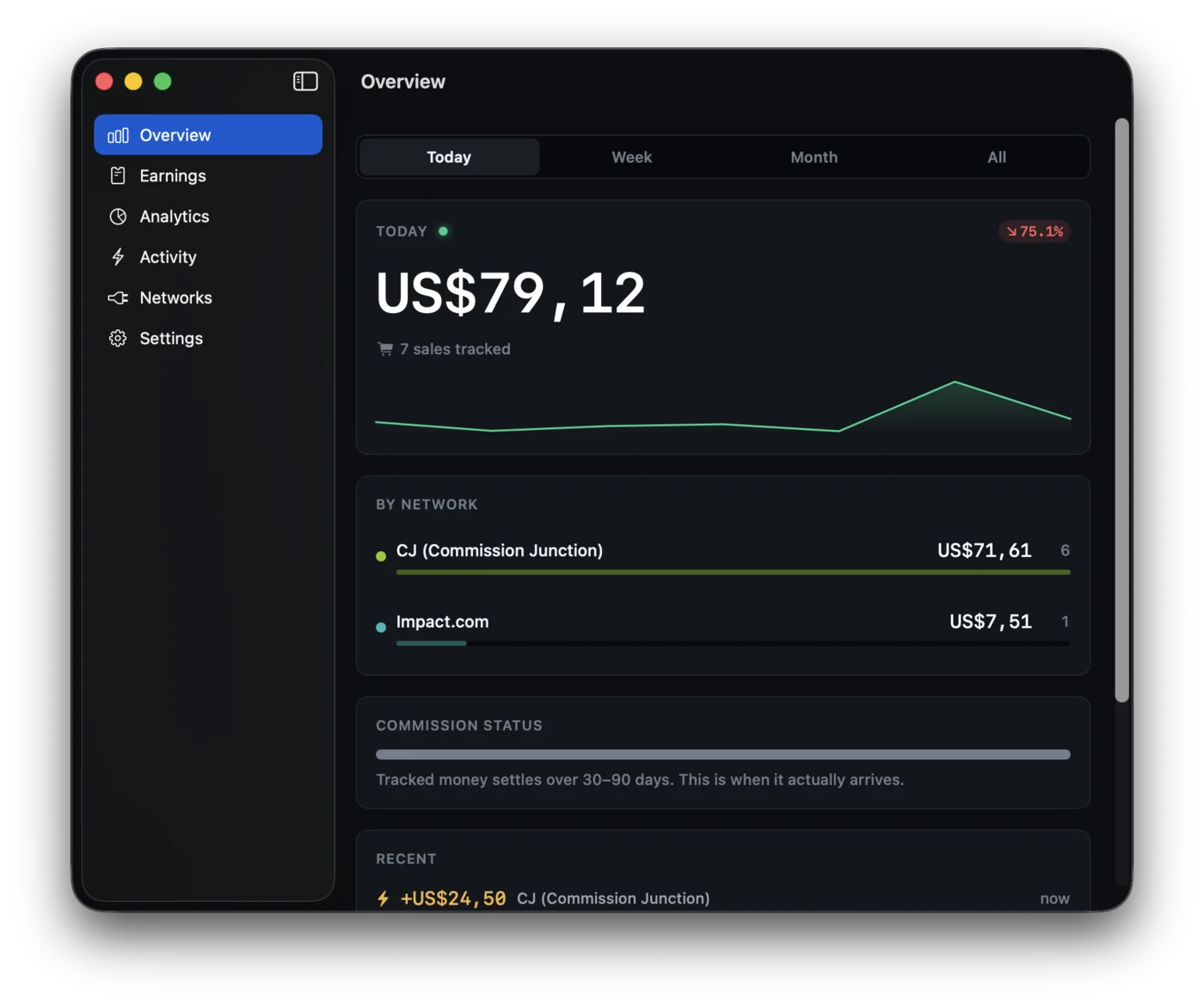 ChaffChing Mac dashboard showing today's earnings, per-network totals and recent sales