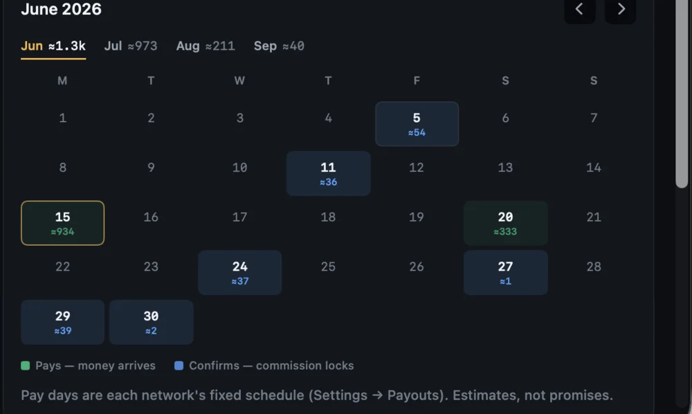 Payout calendar marking confirm dates and pay days for June 2026